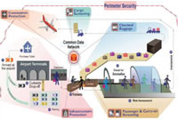 Intro to Tomographic EDS & Baggage Handling Systems - Technologies & Market